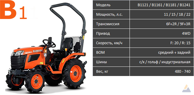 Kubota-tractor-B1-B1121-B1161-B1181-B2141.jpg