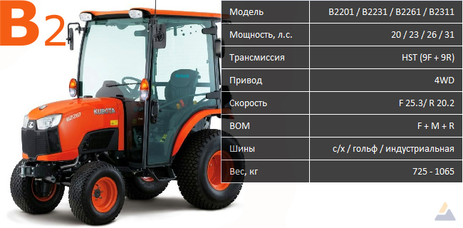 Kubota-Tractor-B2-B2201-B2231-B2261-B2311.jpg