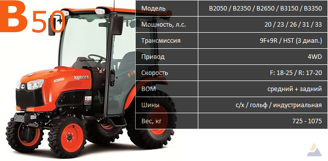 Kubota-tractor-B50-B2050-B2350-B2650-B3150-B3350.jpg
