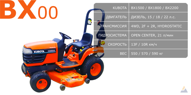 Kubota-Tractor-BX00-BX1500-BX1880-BX2200-stock.jpg