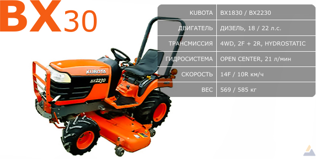Kubota-Tractor-BX30-BX1830-BX2230-stock.jpg