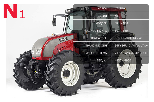 Tractor-Valtra-N1-N81-N91-N101-N111-N121-N141-Specs.jpg