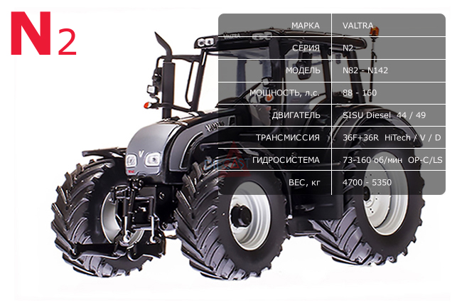 Tractor-Valtra-N2-N82-N92-N122-N142-Specs.jpg