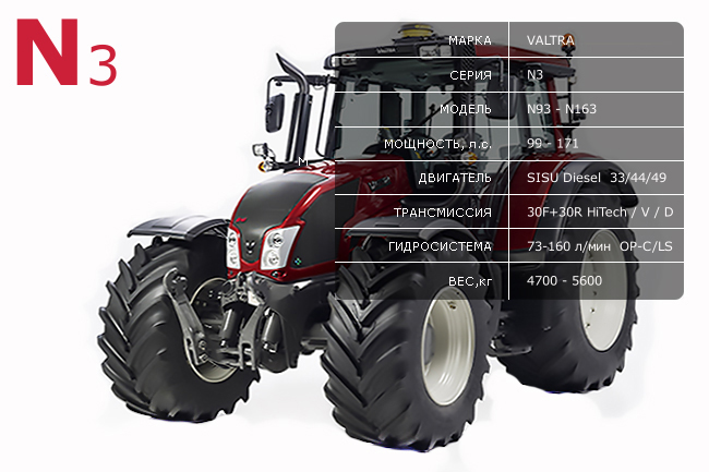 Tractor-Valtra-N3-N93-N103-N113-N123-N143-N163-Specs.jpg