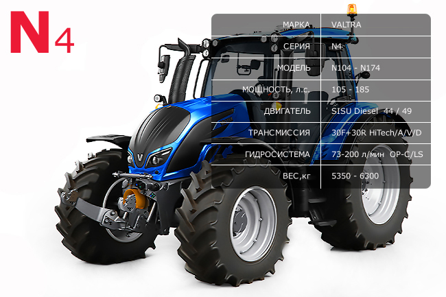 Tractor-Valtra-N4-N114-N124-N134-N154-N174-Specs.jpg