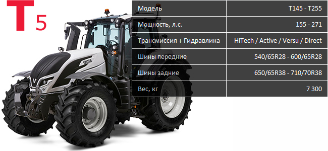 tractor-valtra-t-series-T5-stock.jpg