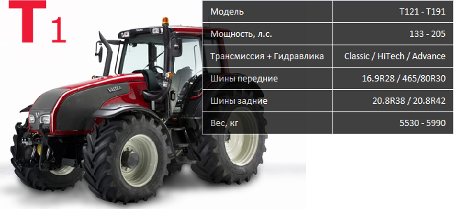 Tractor-Valtra-T1-stock.jpg