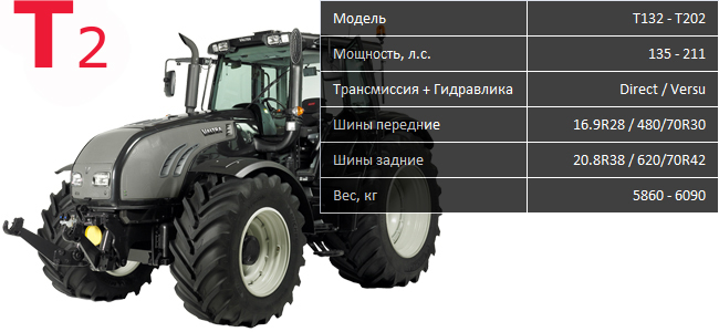 Tractor-Valtra-T2-stock.jpg