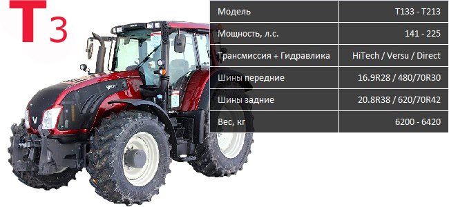 Tractor-Valtra-T3-stock_.jpg