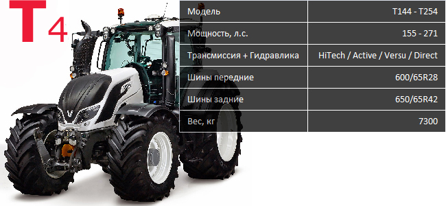 Tractor-Valtra-T4-stock.jpg